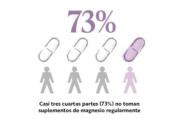 riesgos de la falta de magnesio